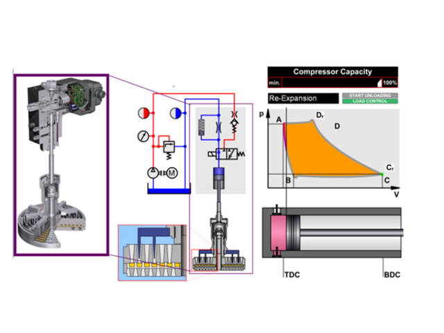 往复式压缩机气量无极调节技术