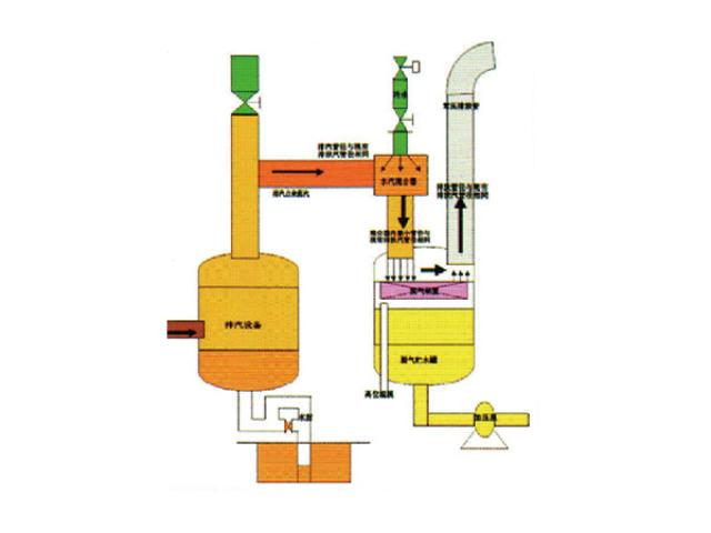 乏汽回收技术及装置
