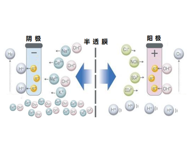 电化学法水处理设备
